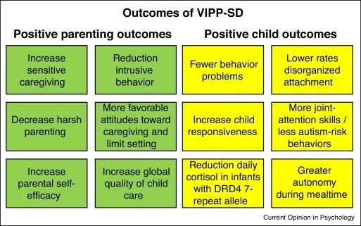 The Importance Of Parental Sensitivity And Responsiveness - Psych ...